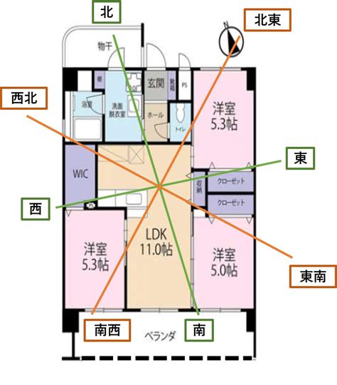 各方位|風水における方角とは。間取りの見方と色との関係｜「マイナビ 